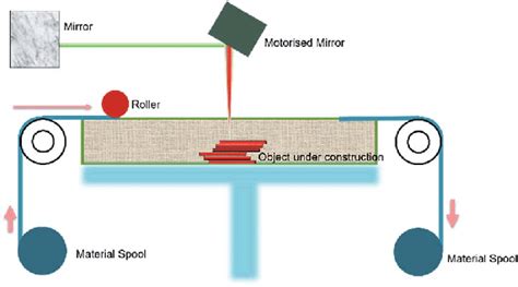 ultrasonic sheet lamination